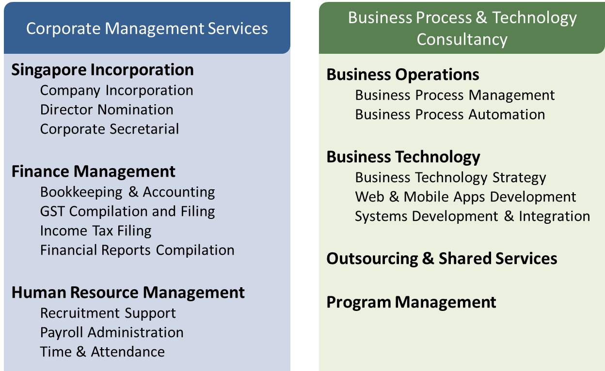 services